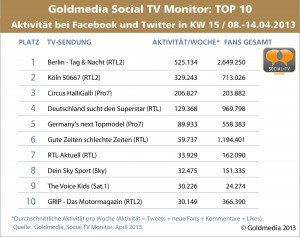 Social_TV_Monitor_KW15_2013