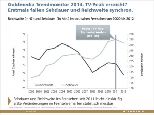 Grafik_TV-Peak_neu